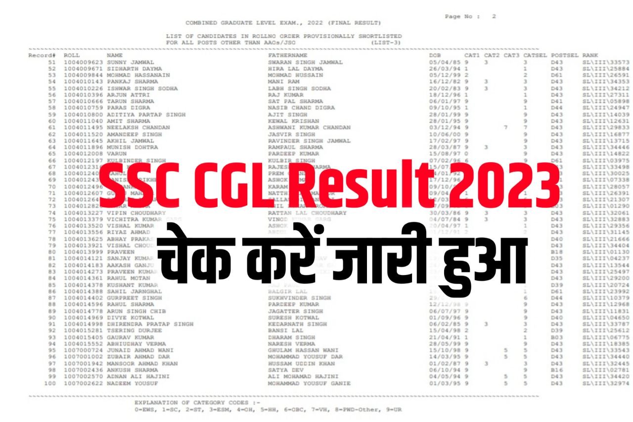 SSC CGL Result 2023 Kaise Dekhe, (जारी हुआ) Download Tier 1 CutOff & Merit List @ ssc.nic.in