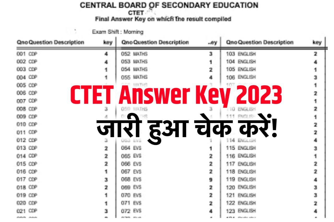 CTET Answer Key 2023, Paper 1 & 2 PDF, SET A,B,C,D,E,F,G,H Question Paper