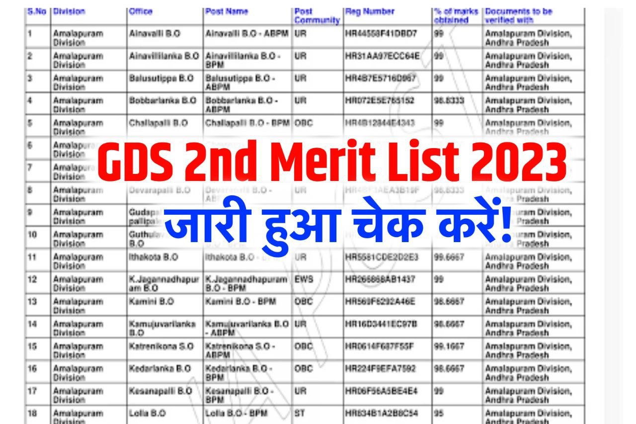 GDS 2nd Merit List 2023 (OUT), Check India Post Result PDF Download Link, Check Merit List & Cut-off