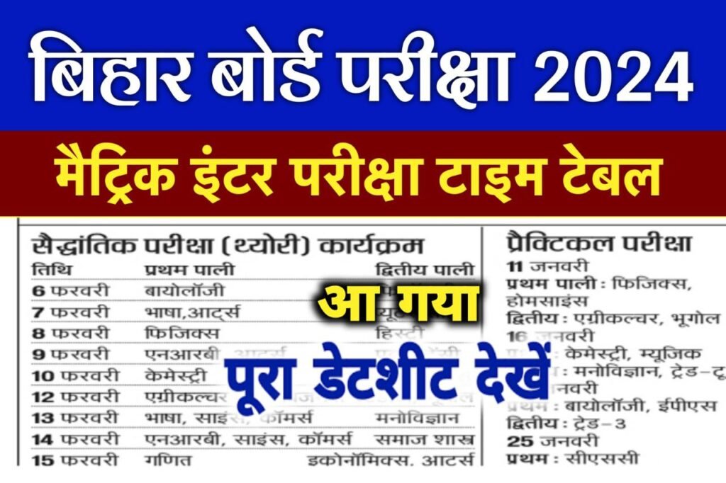 Bihar Board Exam Date 2024 : Bseb 10th & 12th Exam Time Table 2024