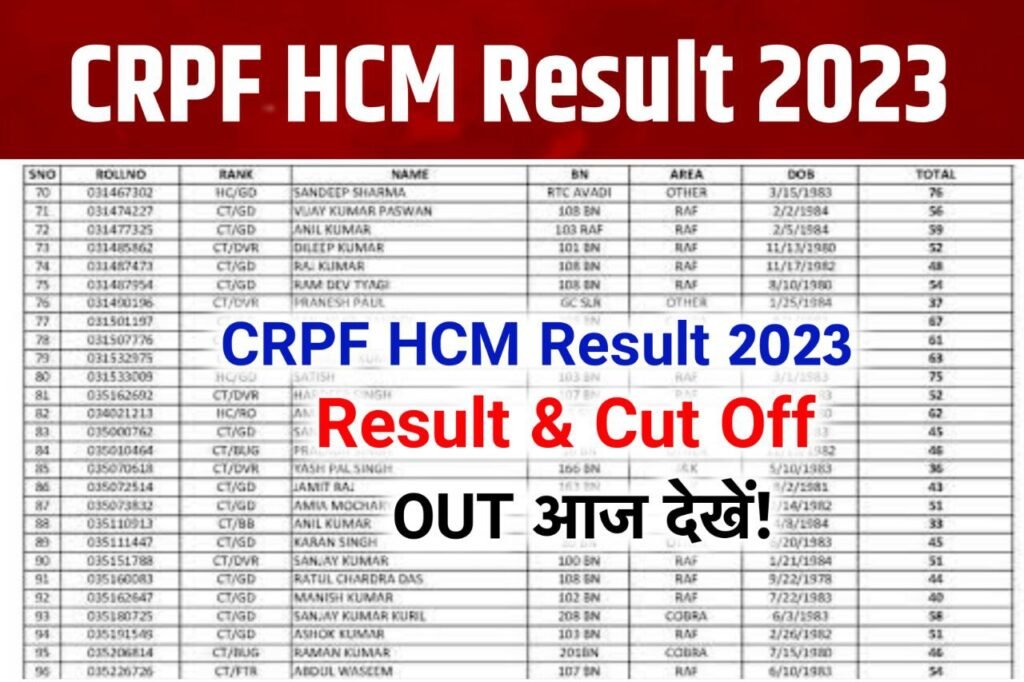 CRPF HCM Result 2023 Link, Merit List & Cut Off @crpf.gov.in