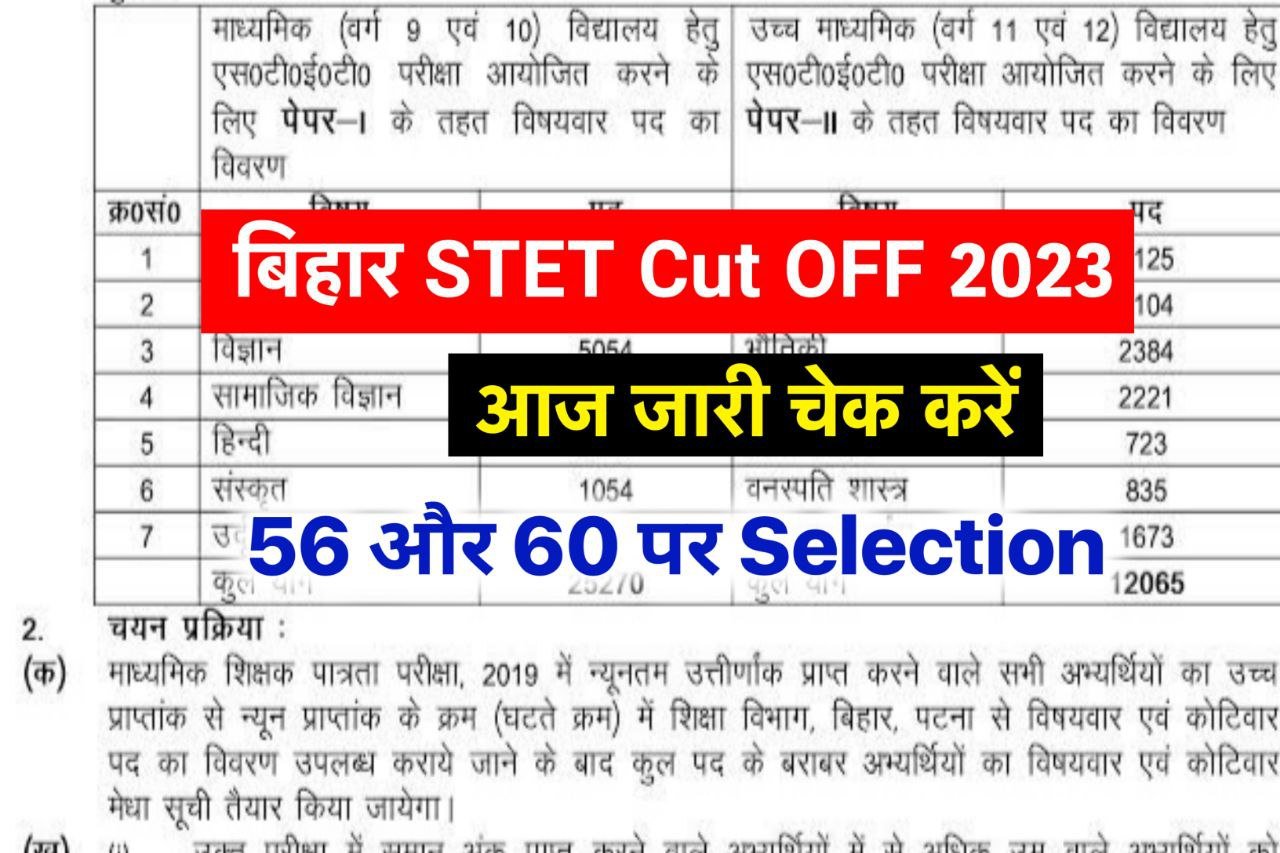 Bihar STET Cut Off 2023, Bsebstet.com Scorecard, Cut Off Marks & Result