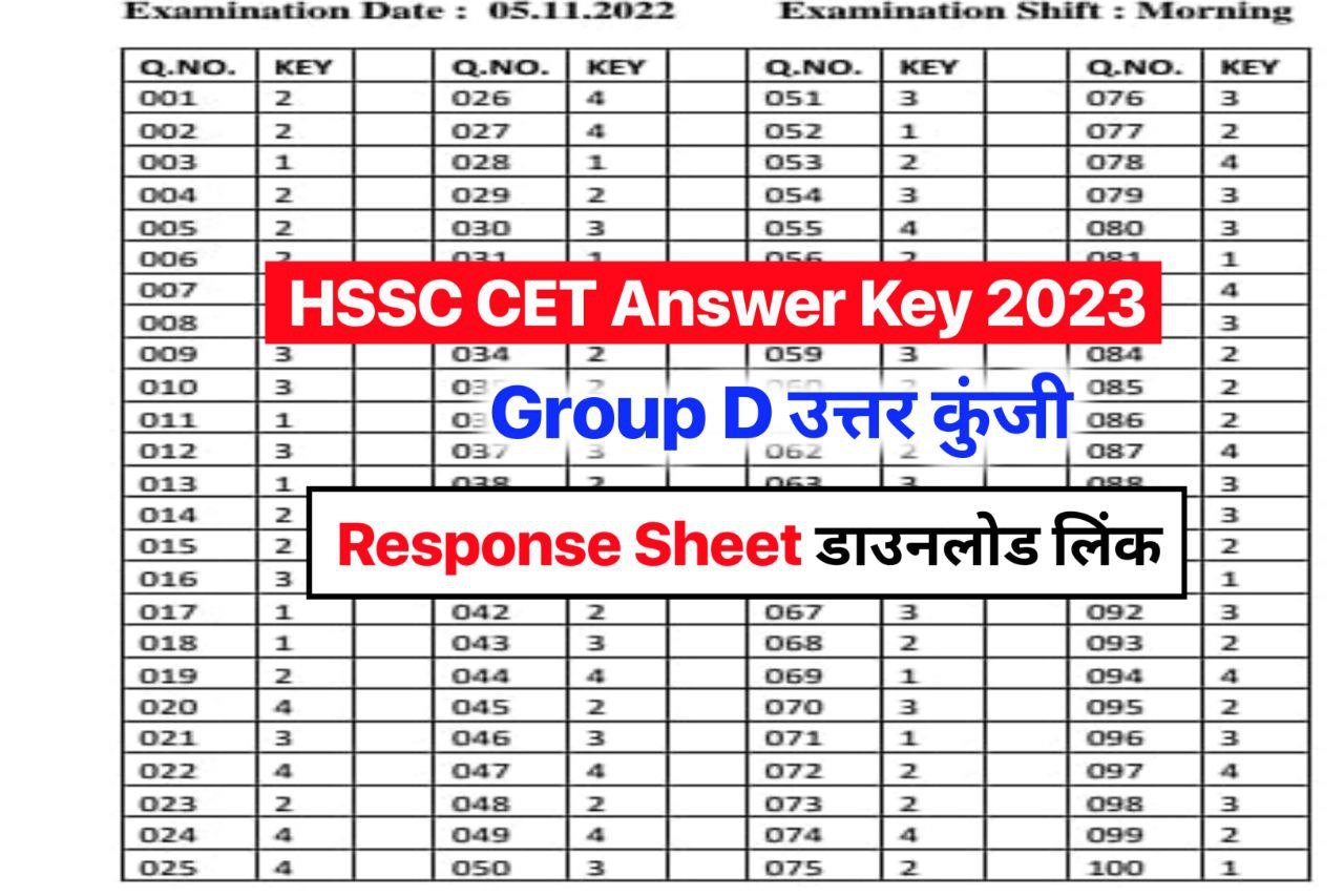 HSSC CET Group D Answer Key 2023: Ques Paper, Cut Off Marks @hssc.gov.in
