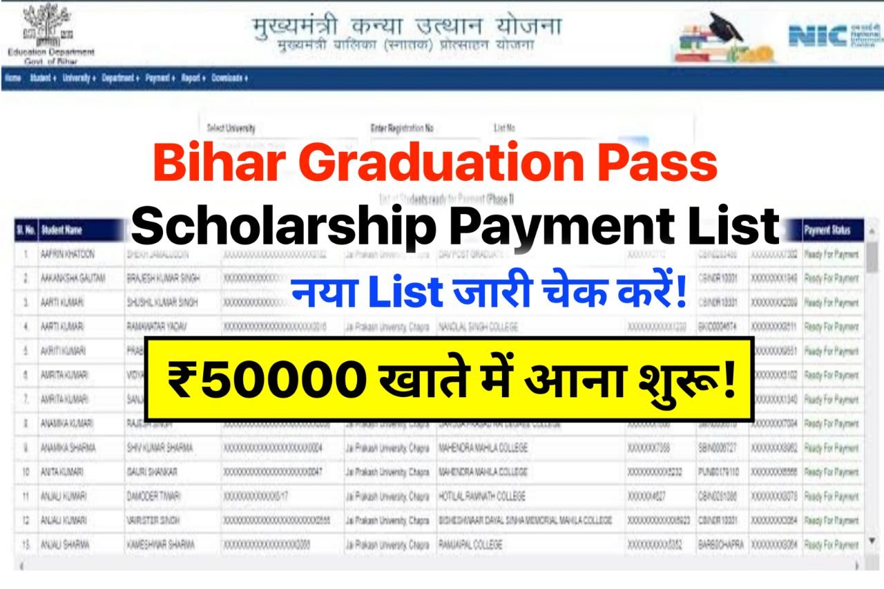 Bihar Graduation Pass Scholarship Payment List Check - बिहार स्नातक पास ₹50000 पेमेंट लिस्ट जारी जल्दी करे चेक यहां से..