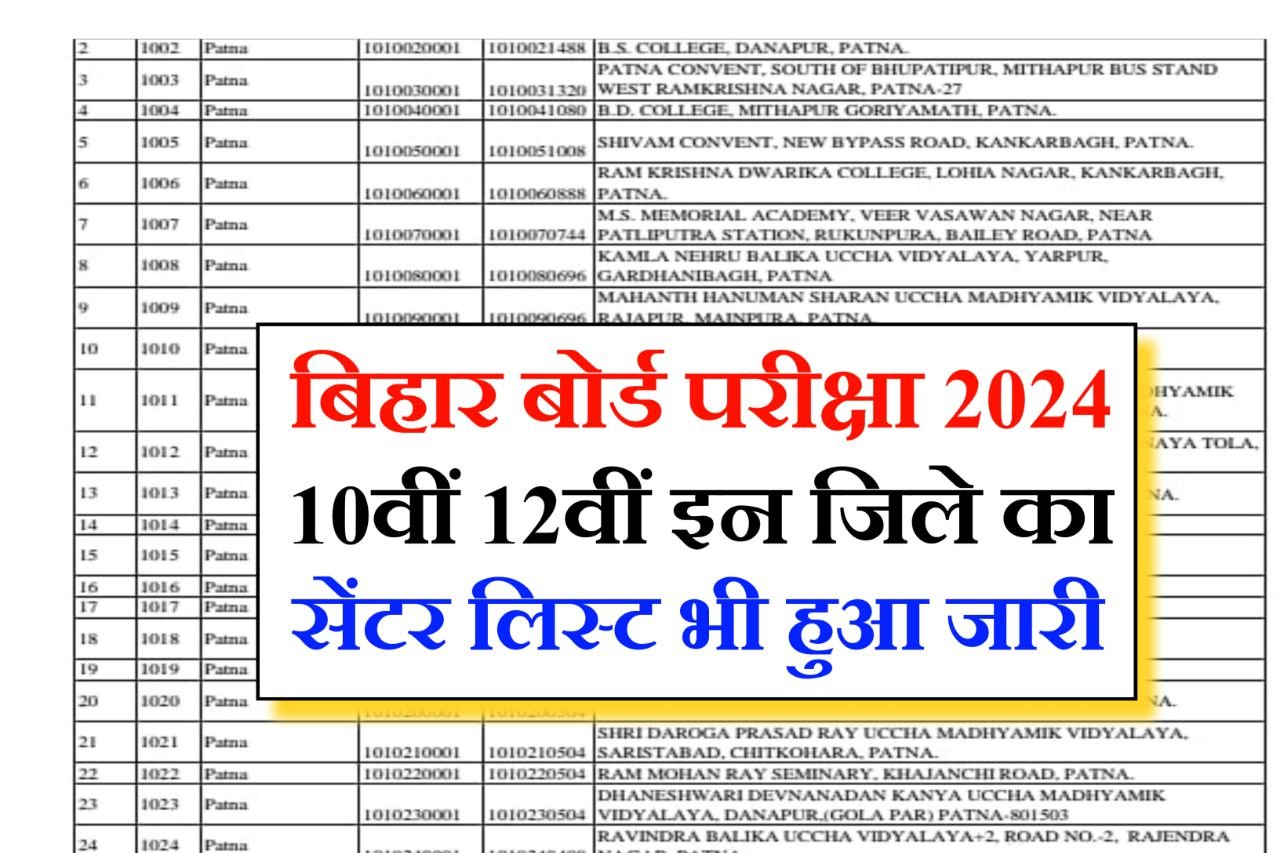 Bihar Board Exam Center 2024 : इन जिलों का बिहार बोर्ड 10वीं 12वीं बोर्ड परीक्षा 2024 का सेंटर जारी हुआ ऐसे देखें...