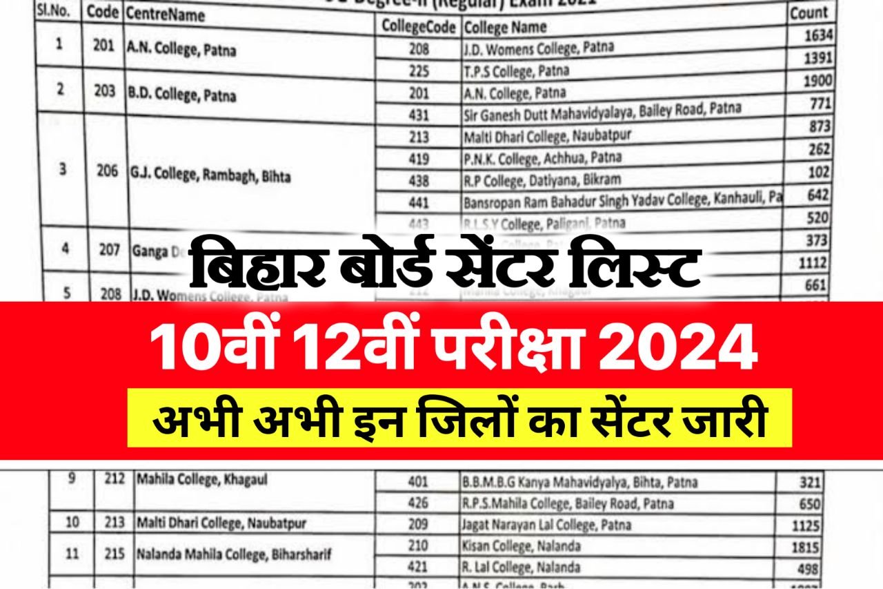 Bihar Board Exam Center List 2024 Pdf : अभी अभी इन जिलों का भी सेंटर लिस्ट जारी हुआ ऐसे देखें…