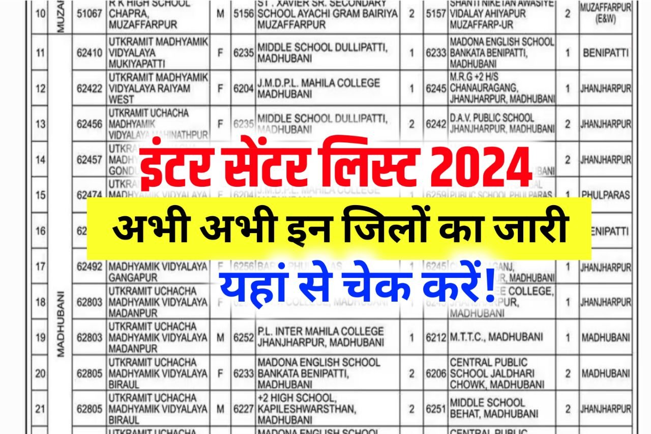 Bihar Board 12th Exam Center 2024 Download : Inter Exam Center List 2024 @biharboardonline.com
