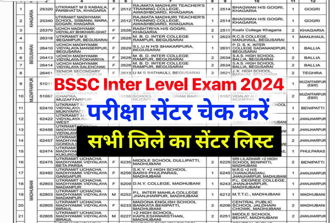 BSSC Inter Level Exam Center 2024 : बिहार एसएससी इंटर लेवल परीक्षा 2024 का परीक्षा सेंटर चेक करें