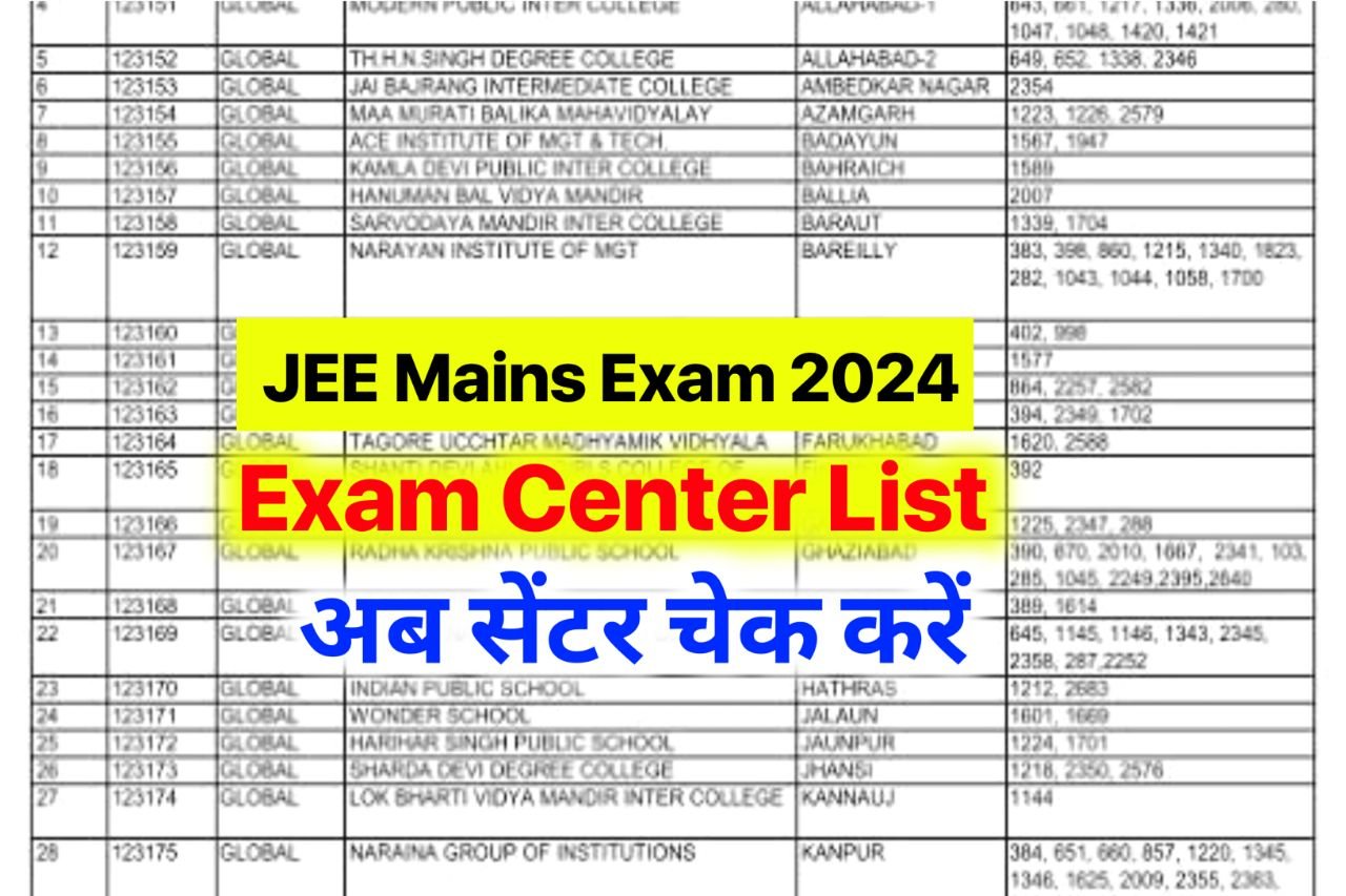 JEE Mains Exam Center 2024 : छात्रों के लिए बड़ी खुशखबरी जेईई मेंस परीक्षा 2024 का परीक्षा सेंटर चेक करें एडमिट कार्ड