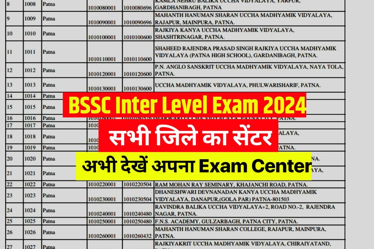 BSSC Inter Level Exam Center 2024 PDF : खुशखबरी आई बिहार एसएससी इंटर लेवल परीक्षा 2024 का परीक्षा सेंटर चेक करें
