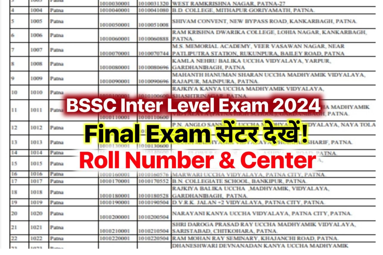 BSSC Inter Level Exam Center 2024 District Wise: लो खुशखबरी आ गई बिहार एसएससी इंटर लेवल परीक्षा 2024 का परीक्षा सेंटर चेक करें
