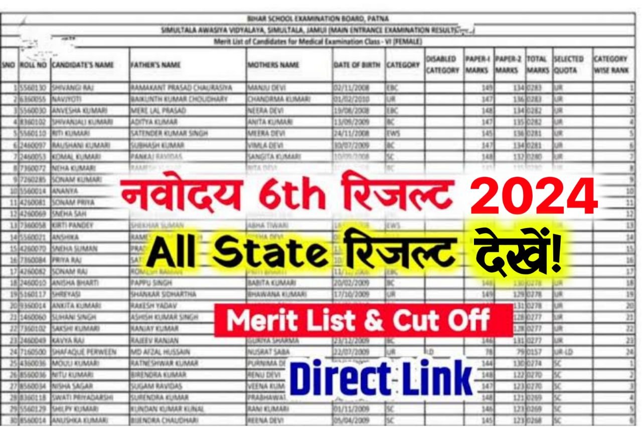 Navodaya Result 2024 Class 6, Know Cut off Marks, Merit List navodaya