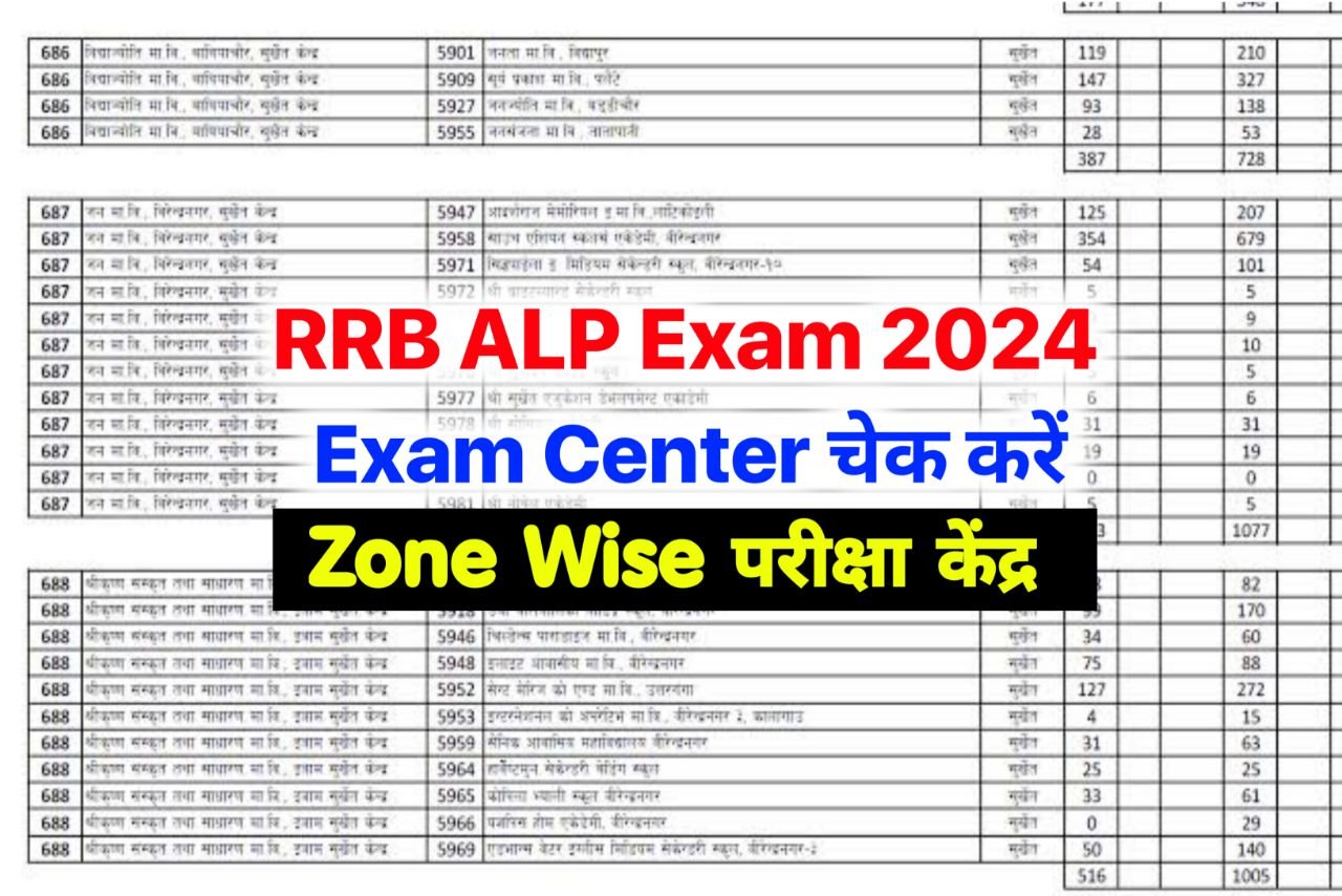 RRB ALP Exam Center 2024 : छात्रों के लिए खुशखबरी रेलवे असिस्टेंट लोको पायलट ALP परीक्षा 2024 का सेंटर चेक करें एडमिट कार्ड