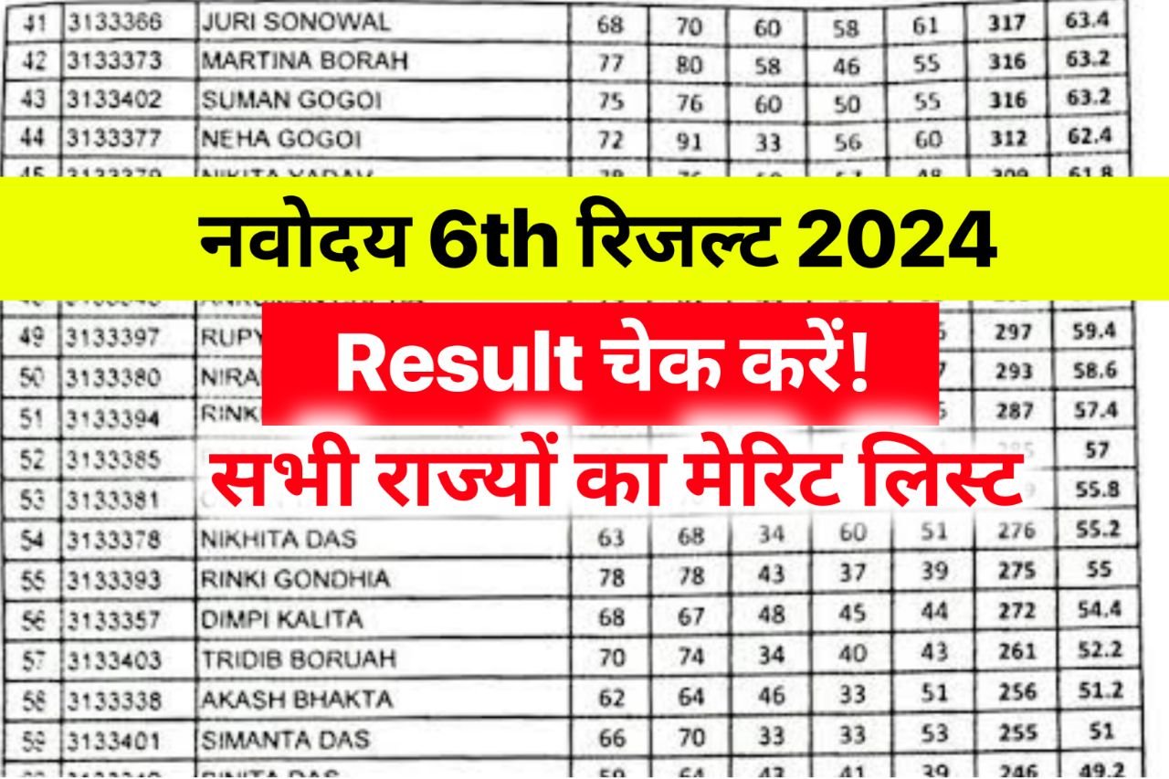 JNVST 6 Class Result 2024 ~ Download Result & Merit List @navodaya.gov.in