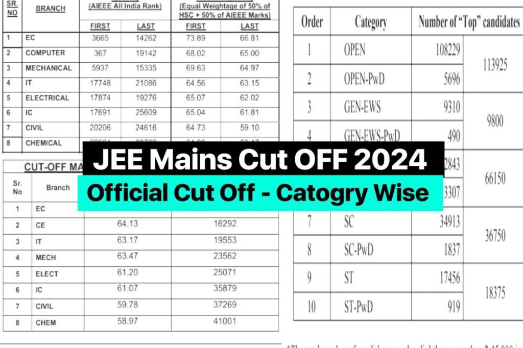 JEE Main Cut off 2024: Minimum Marks for NIT, IIIT, GFTI, Category-wise Qualifying Percentile for IIT JEE @jeemain.nta.ac.in