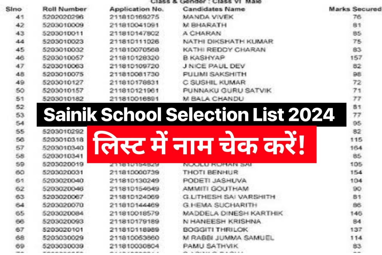 Sainik School Selection List 2024 : (लिंक जारी) – AISSEE Scorecard @aissee.ntaonline.in
