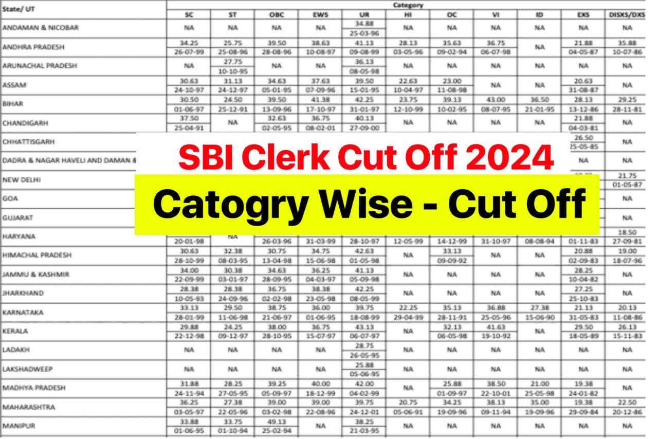 SBI Clerk Cut Off 2024, Check Junior Associate Prelims Result & Cut Off Score @sbi.co.in