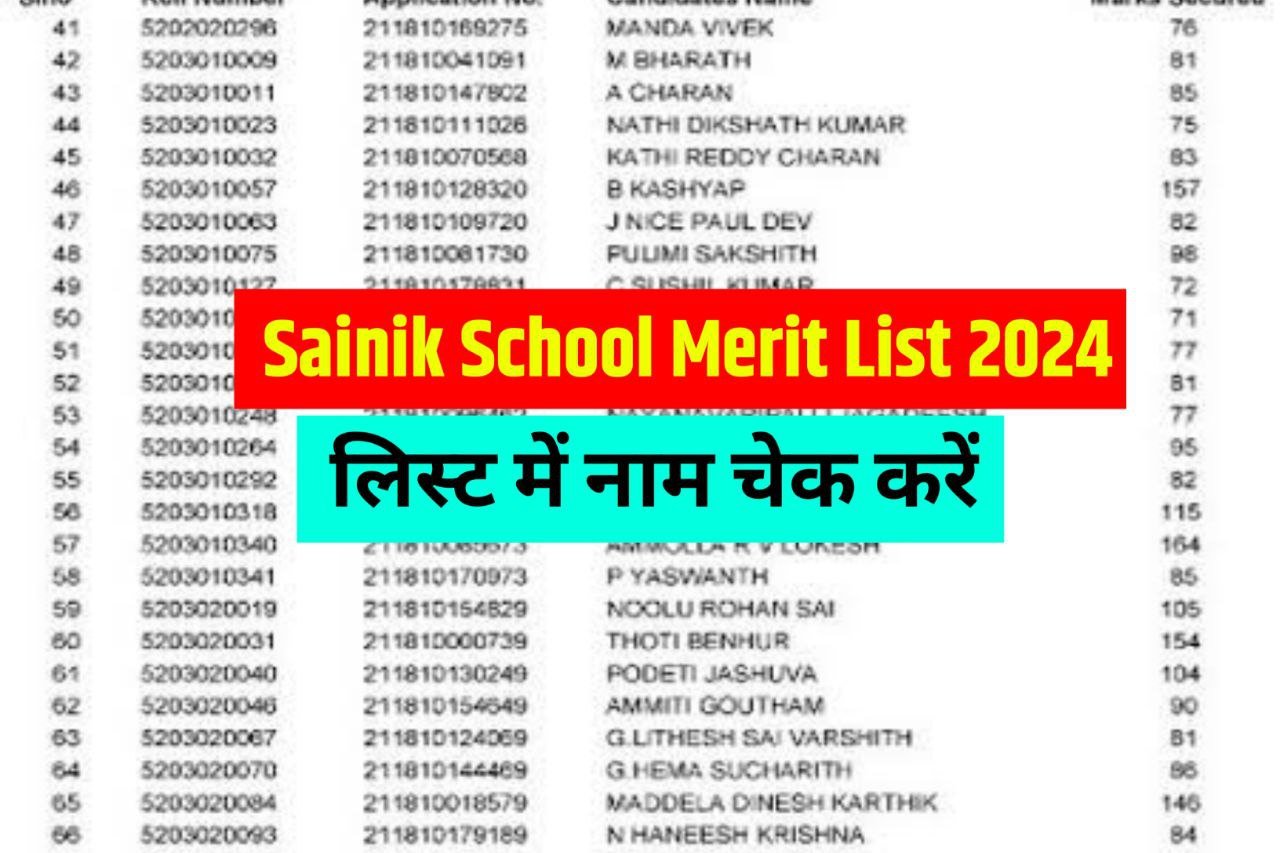 Sainik School Merit List 2024 : (अपना नाम देखें) – AISSEE Scorecard @aissee.ntaonline.in