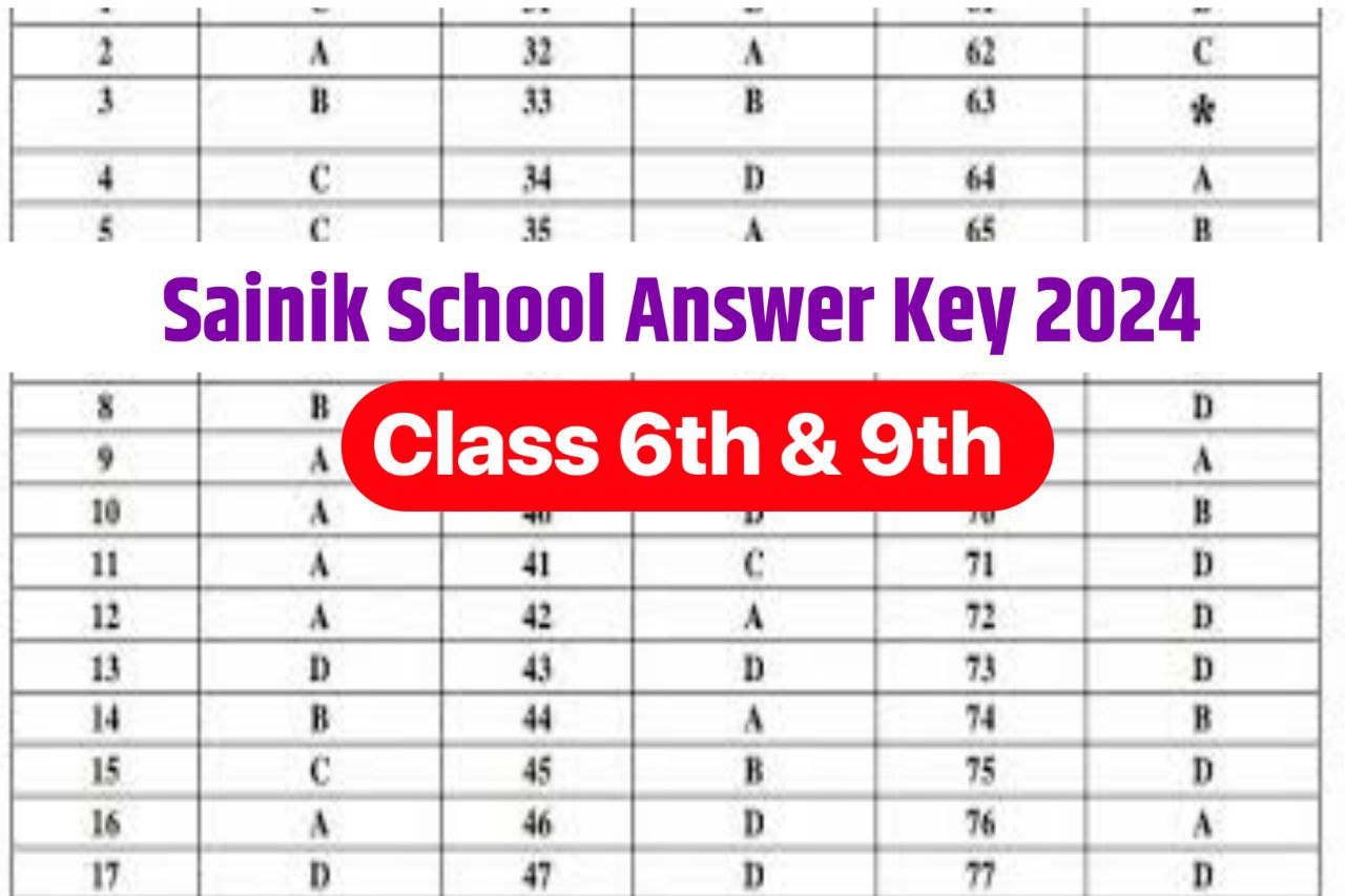 Sainik School Answer Key 2024- Download Pdf AISSEE Class 6 and 9 Answer Key @exams.nta.ac.in