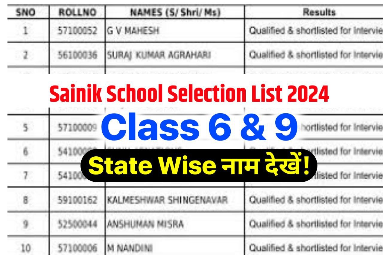 Sainik School Selection List 2024 Download PDF : (नाम चेक करें) – AISSEE Scorecard @aissee.ntaonline.in